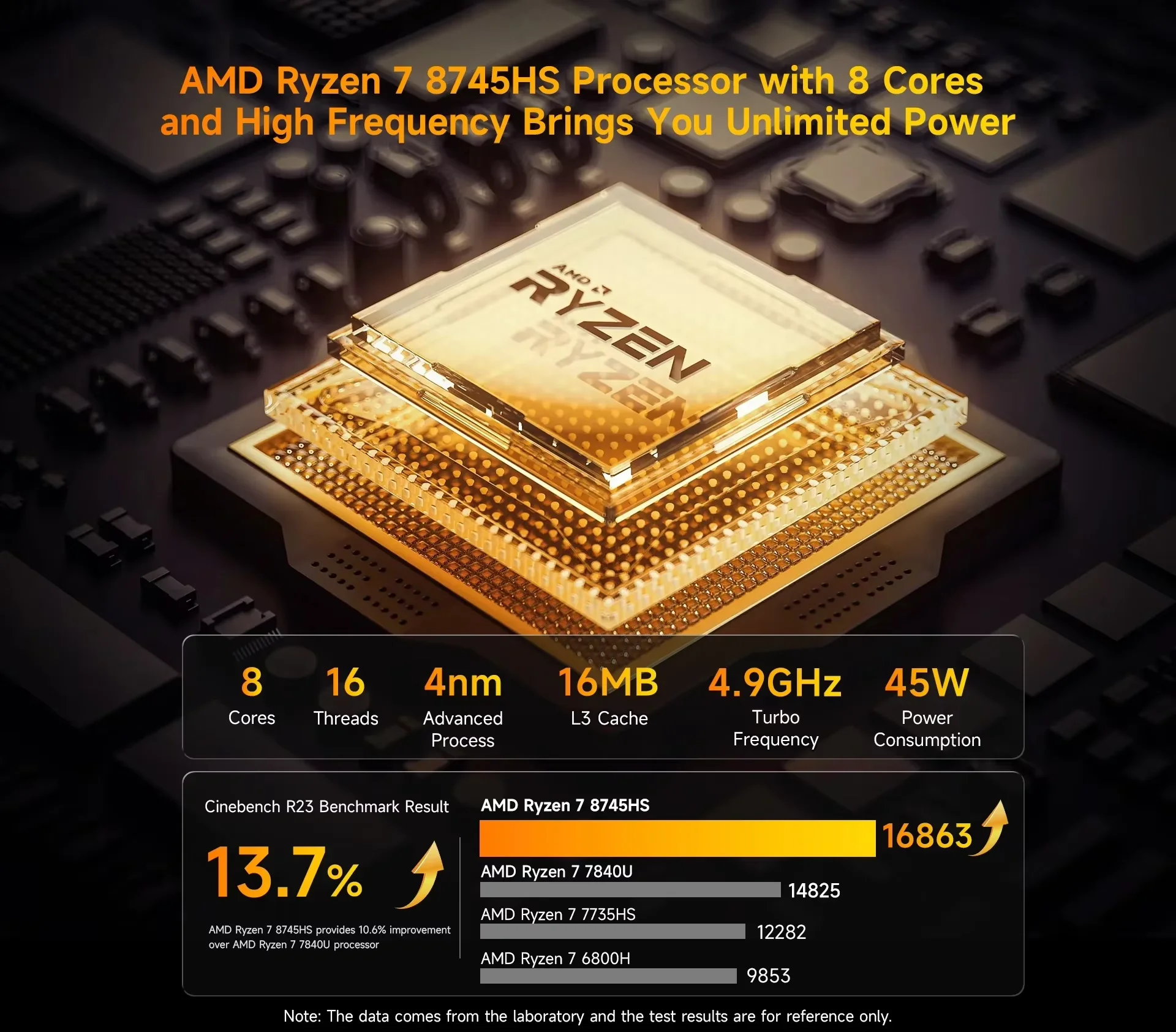 BMAX B8 A Pro Mini Pc AMD Ryzen 7 8745Hs Processor AMD Radeon 780M Graphics 16GB RAM 512GB SSD Windows 11 Wifi Bluetooth USB HDMI Type-C DP mini pc - immagine 4