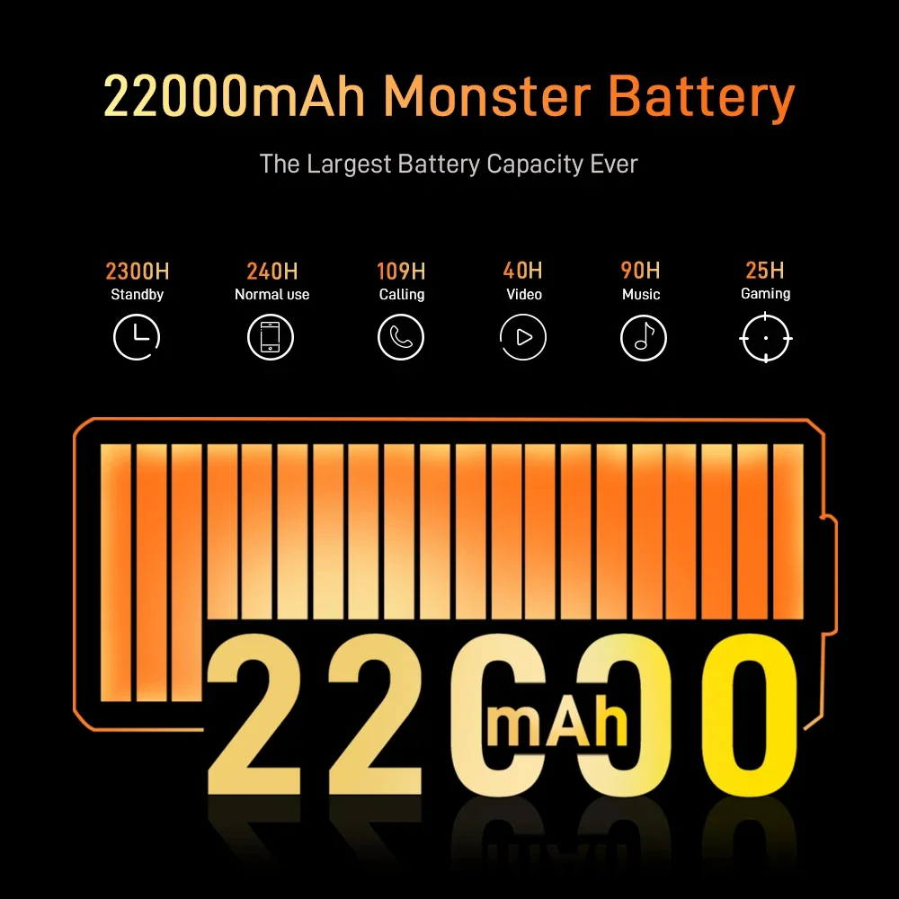 Original DOOGEE V Max 22000mAh 5G Rugged Phone 12GB RAM+256GB ROM Mobile Phone 108MP 33W 6.58 Inch 120Hz Octa Core Cellphone NFC