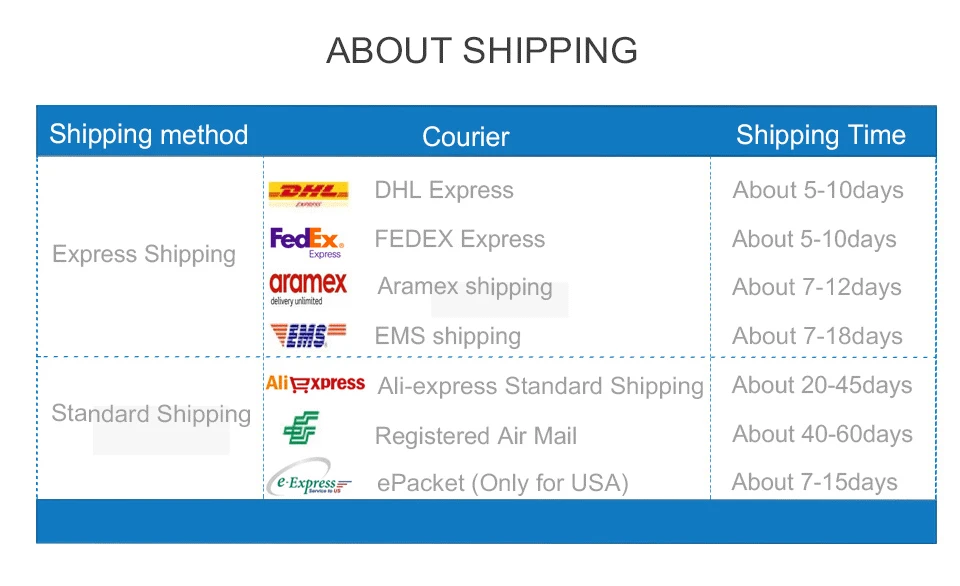 Online shopping