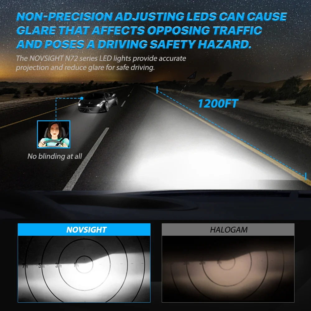 Car Lamps H7 Led Canbus H4 H11 H8 H9 9005 HB3 9006 HB4 H1 9012 Car Headlight Bulbs 72W 15000LM 6500K White Led Lights NOVSIGHT