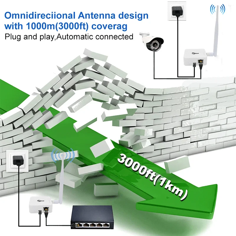 WIFI HaLow 무선 브리지 키트 Type-C 포트 전원 공급 장치 포인트-투-포인트, 포인트-투-멀티포인트 연결, 최대 1km 장거리