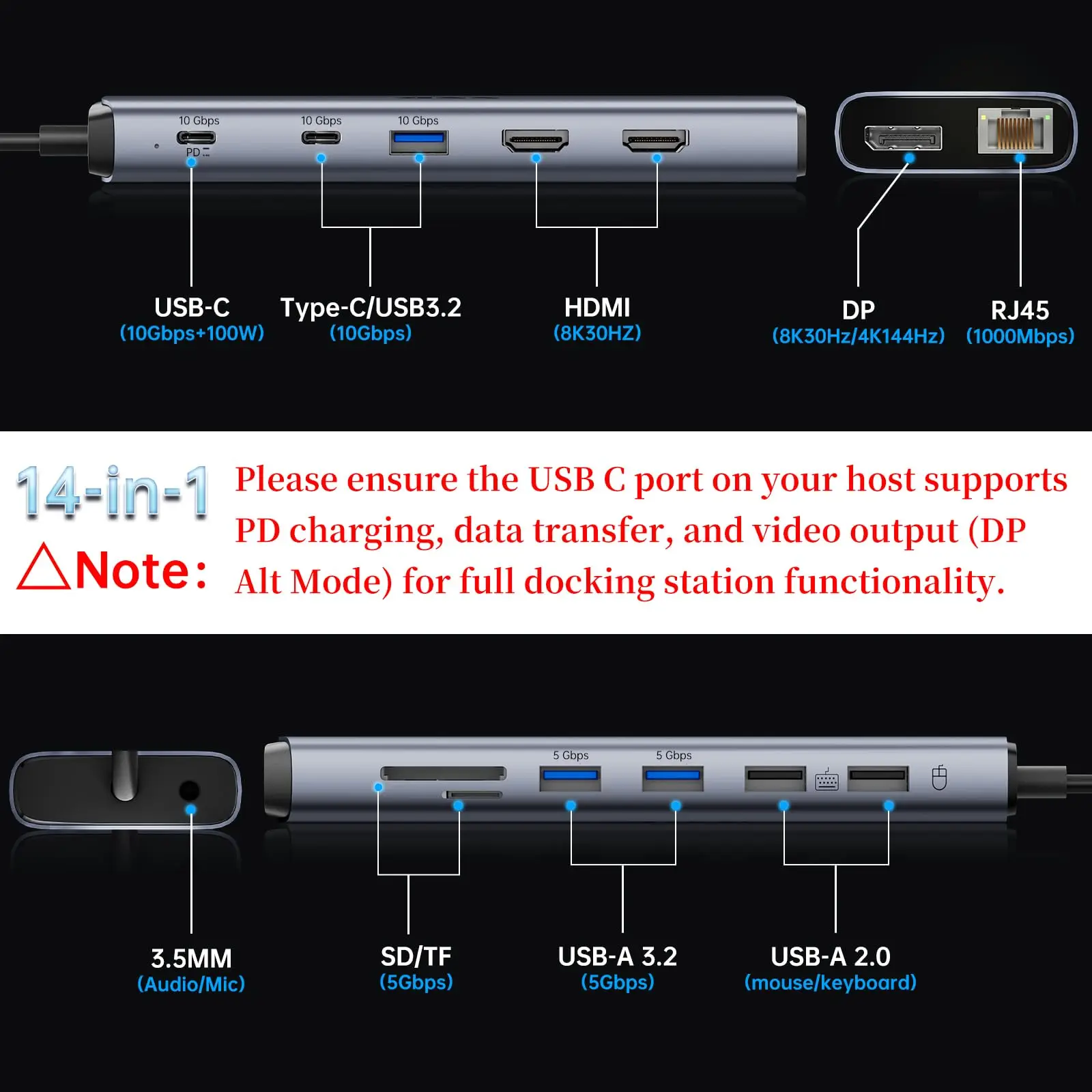 SSK USB C Dock 10Gbps USB C Hub 10Gbps 8K Dual HDMI Ethernet PD100W Thunderbolt Laptop USB Splitter For Macbook PC Accessories 3