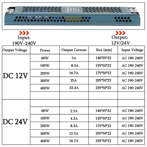 LED 전원 공급 장치 DC 12V 24V 조명 변압기 60W 100W 200W 300W 400W AC190-240V 컨버터 드라이버 스트립 2