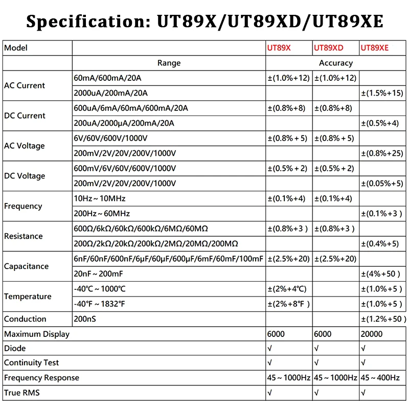 UNI-T UT89XD UT89X True RMS Multimeter Digital Electrical Tester