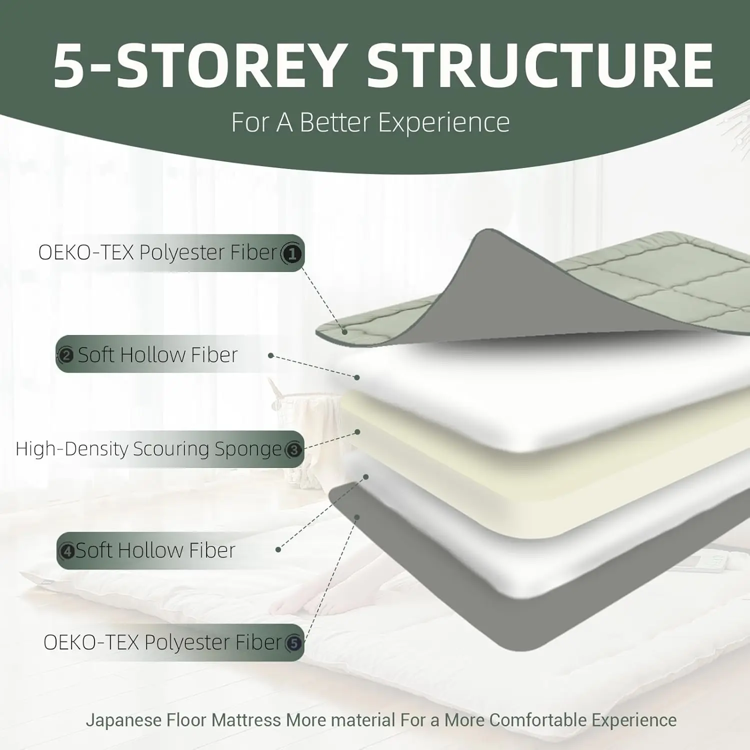 Japanese Floor Mattress. Twin Size 39"x80". Foldable Tatami. Portable Roll Up. For Adults, Dormitory, Camping. Green.