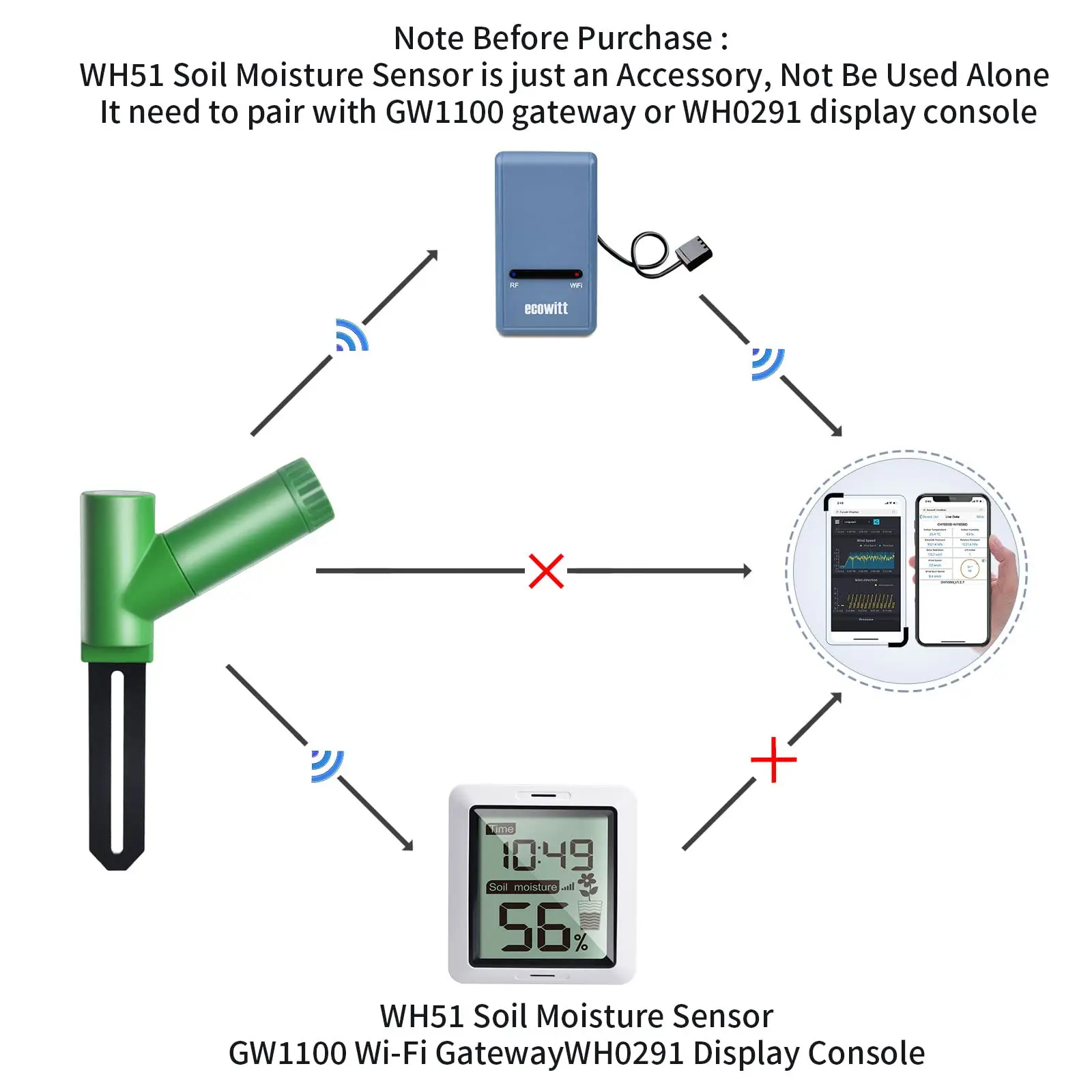 Soil Moisture Sensor ECOWITT WH0291 Soil Moisture Sensor Meter With Digital LCD Display
