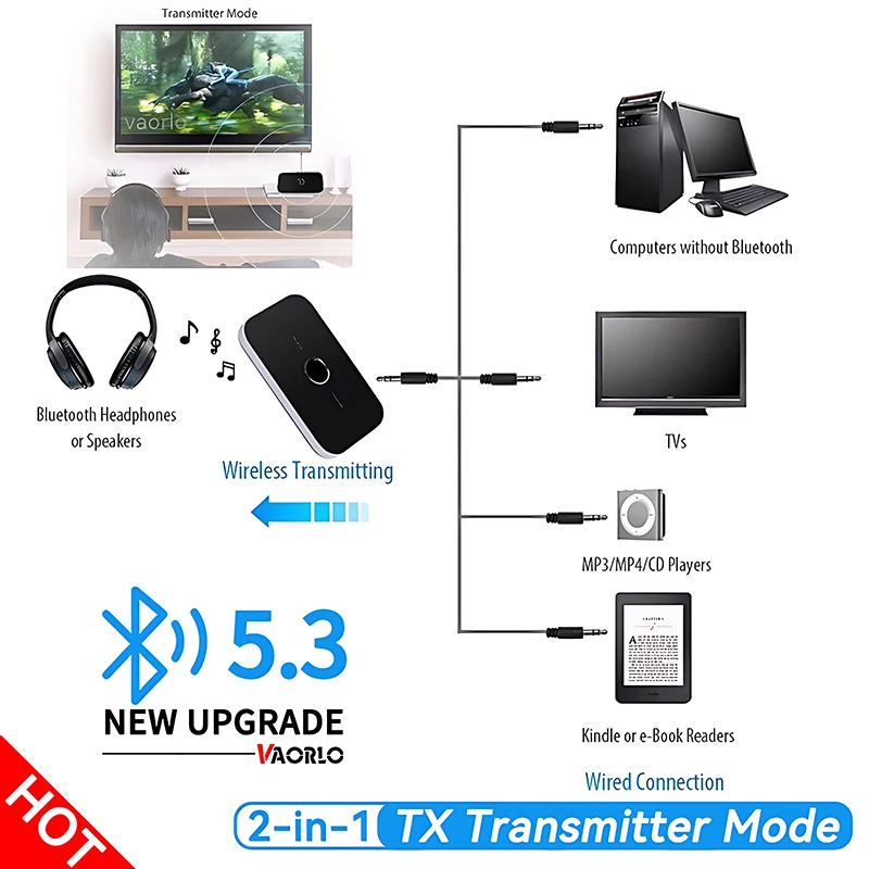 Bluetooth 5.3 Audio Transmitter Receiver RCA 3.5mm AUX Music Wireless Adapter 600mAh Battery For Car Computer TV Headset PC bluetooth adapter,bluetooth audio receiver,bluetooth transceiver adapter,audio adapter,bluetooth aux adaptor,wireless guitar transmitter receiver