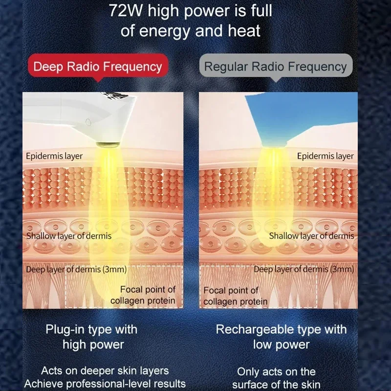 3 In 1 Professional Handheld Anti-Aging Facial Lift Tightening Eye Face Chest RF Skin Firming Machine Body Rejuvenation Device