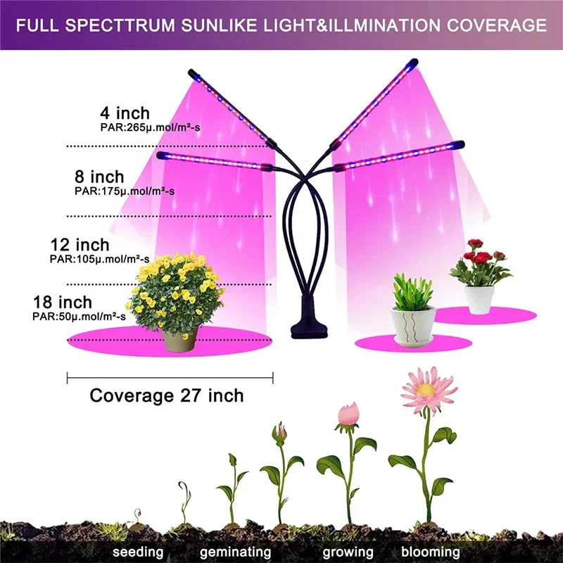 LED USB Full Spectrum Plant Grow Light with Timer - Dimmable Clip Lamp for Indoor Greenhouse Vegetables and Flowers