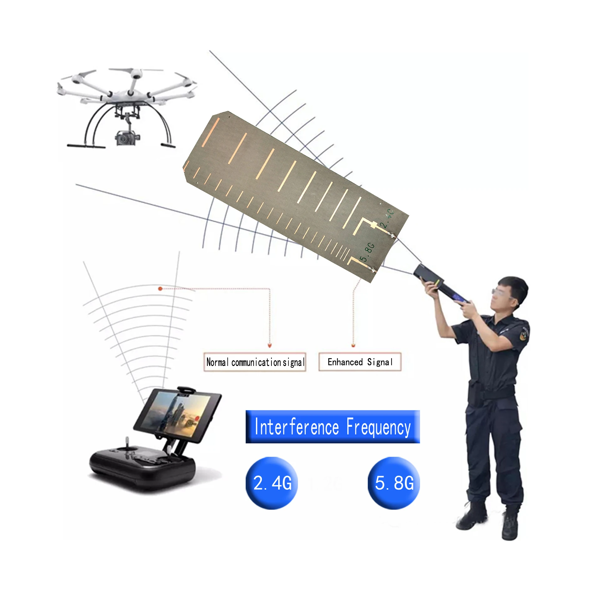 16dBi 2.4GHz 5.8GHz WIFI Yagi Directional Antenna FPV UAV Drone Signal Amplification Countermeasures Forcing Down 2.4G 5.8G wifi antenna
