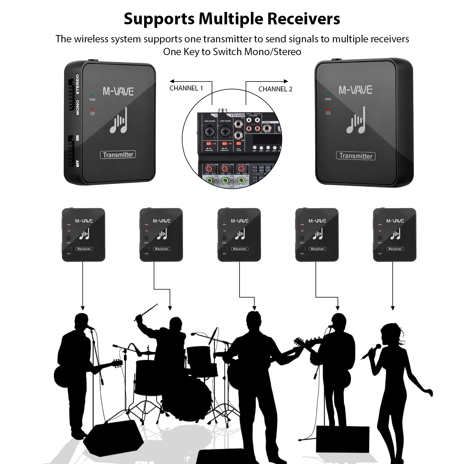 Wireless Earphone Transmitter M-VAVE SWS10 2.4GHz Wireless Earphone Monitor Transmission System USB Rechargeable Transmitter & Receiver Support Mono/Stereo
