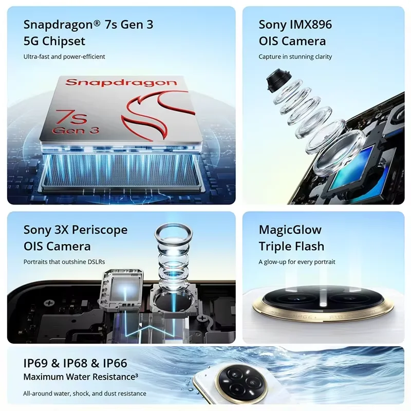 dsc-products