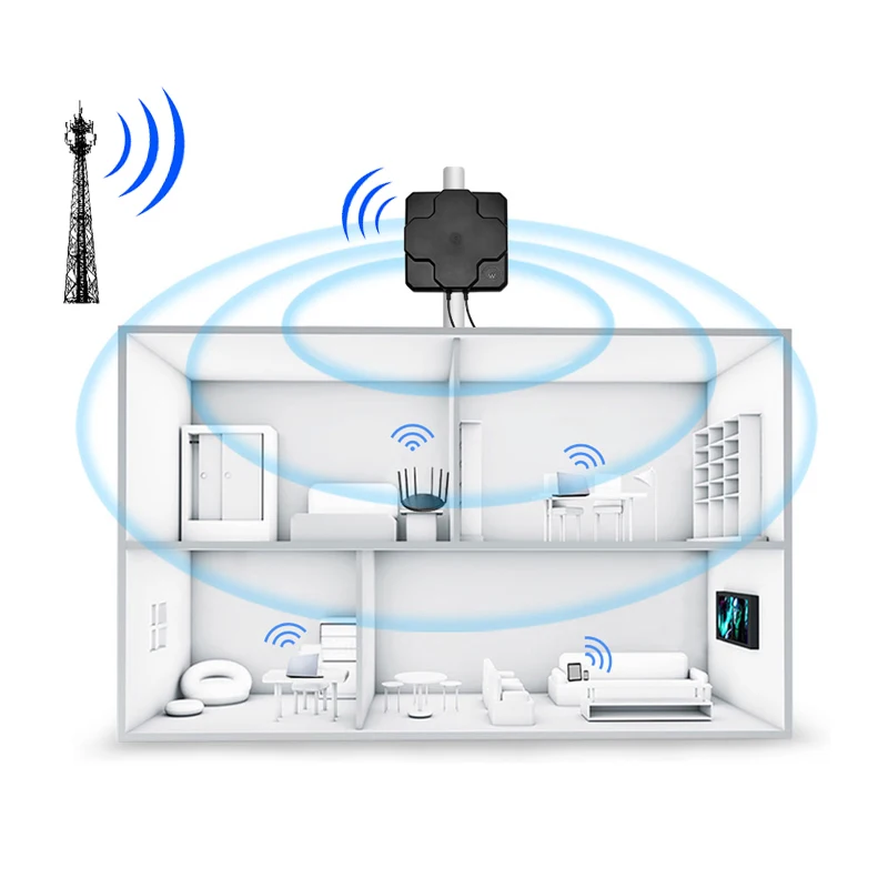 698-2700MHz GSM 4G LTE NB-IOT Outdoor High Gain Dual Polarization Directional Flat Panel Wall Mounted Signal Enhancement Antenna