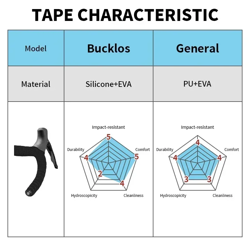 BUCKLOS Soft Silicone Anti-Slip Bicycle Handlebar Tape