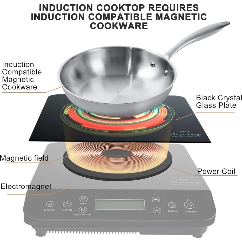 Duxtop Portable Induction Cooktop Countertop Burner Induction Hot Plate With LCD Sensor Touch 1800 Watts 9610LS BT-200DZ