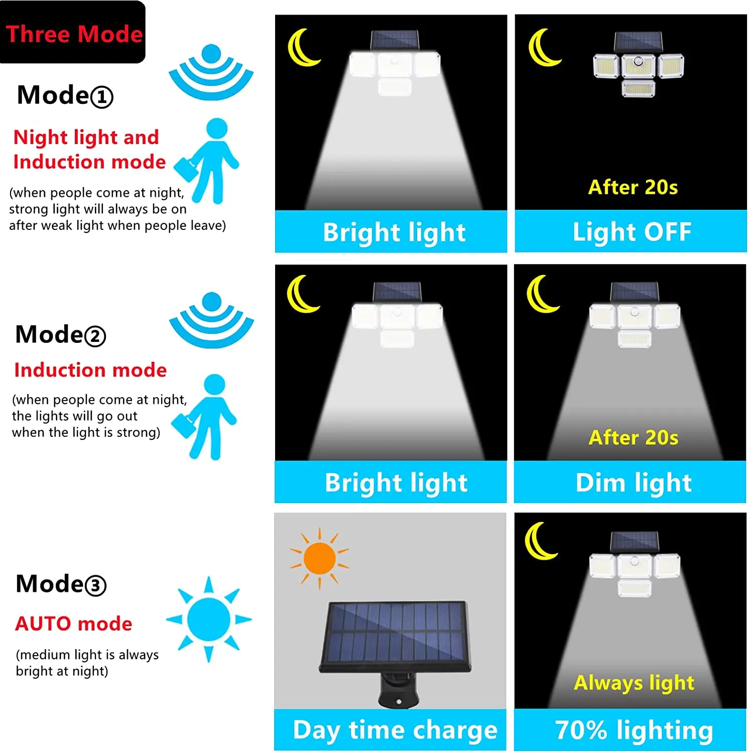 luz e iluminação