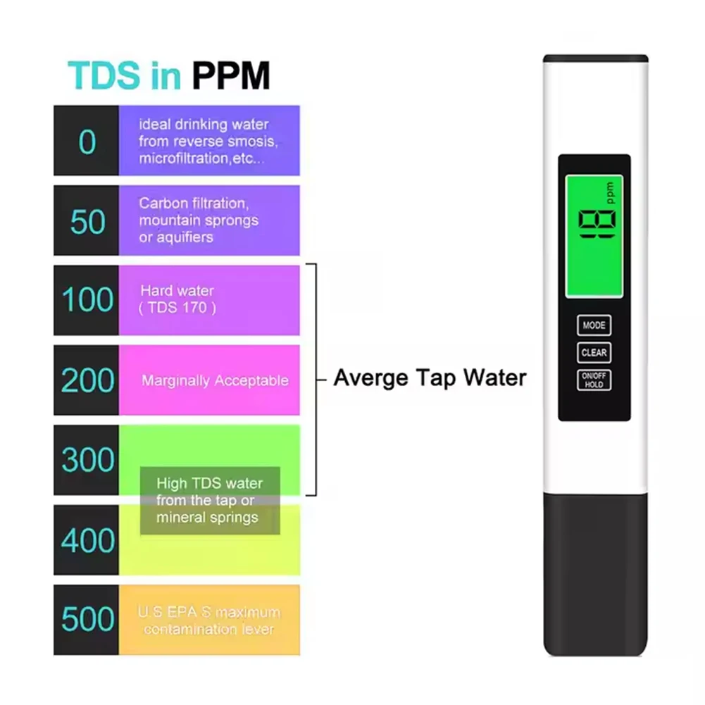 4 in 1 Digital Water Tester TDS EC Meter 0-9990 PPM Water Quality Tester LCD Temperature Meter for Pools Drinking Water Aquarium