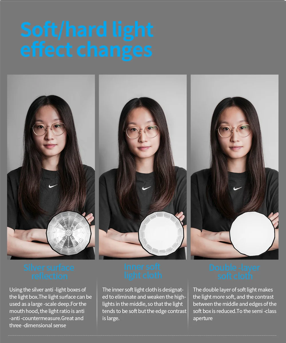 Description Picture 5 of itemSelens Quick installation Diffuser Reflector Parabolic Softbox + Honeycomb Photo Studio Kits Flash Light Photography Accessories