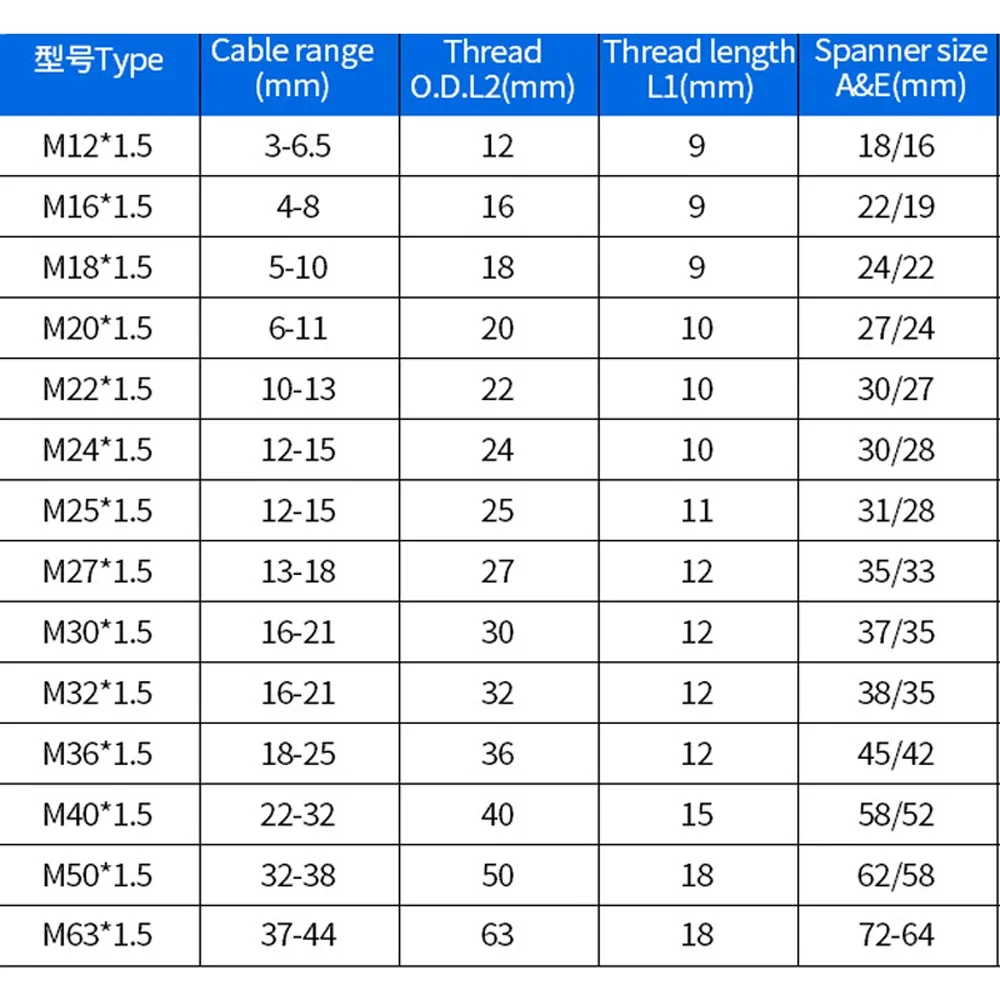 Waterproof Cable Gland Connector IP68 Nickel Plated Brass Metric Cable M8 M10 M12 M14 M16 M18-M36 Fit 18-25mm For 4-8mm 1piece