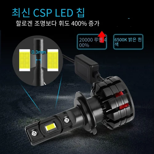 미니 터보 LED 캔버스 헤드라이트, 차량용 초강력 밝기 램프, 자동차 전구, H4 H7, 12V, 6500K, 2개 2