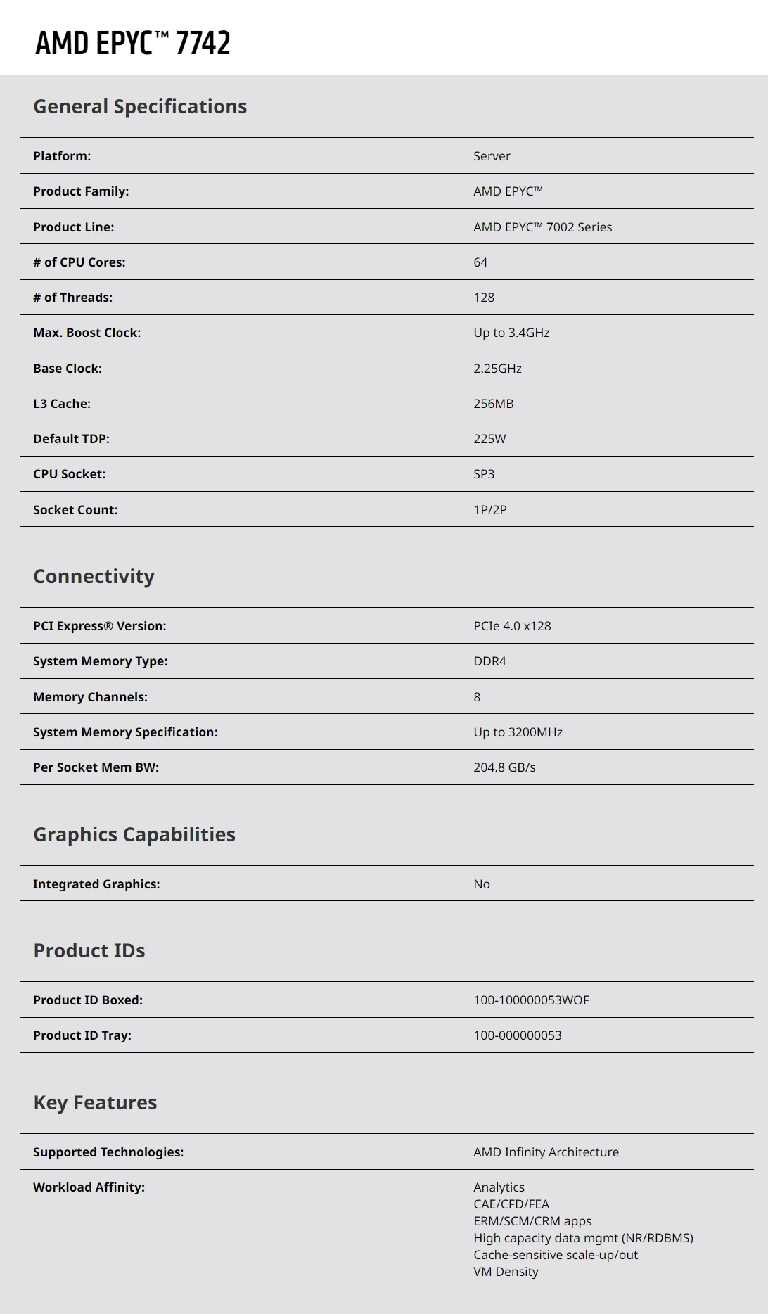 Рисунок 5 - Процессоры AMD EPYC 7742 с супермикрокожей