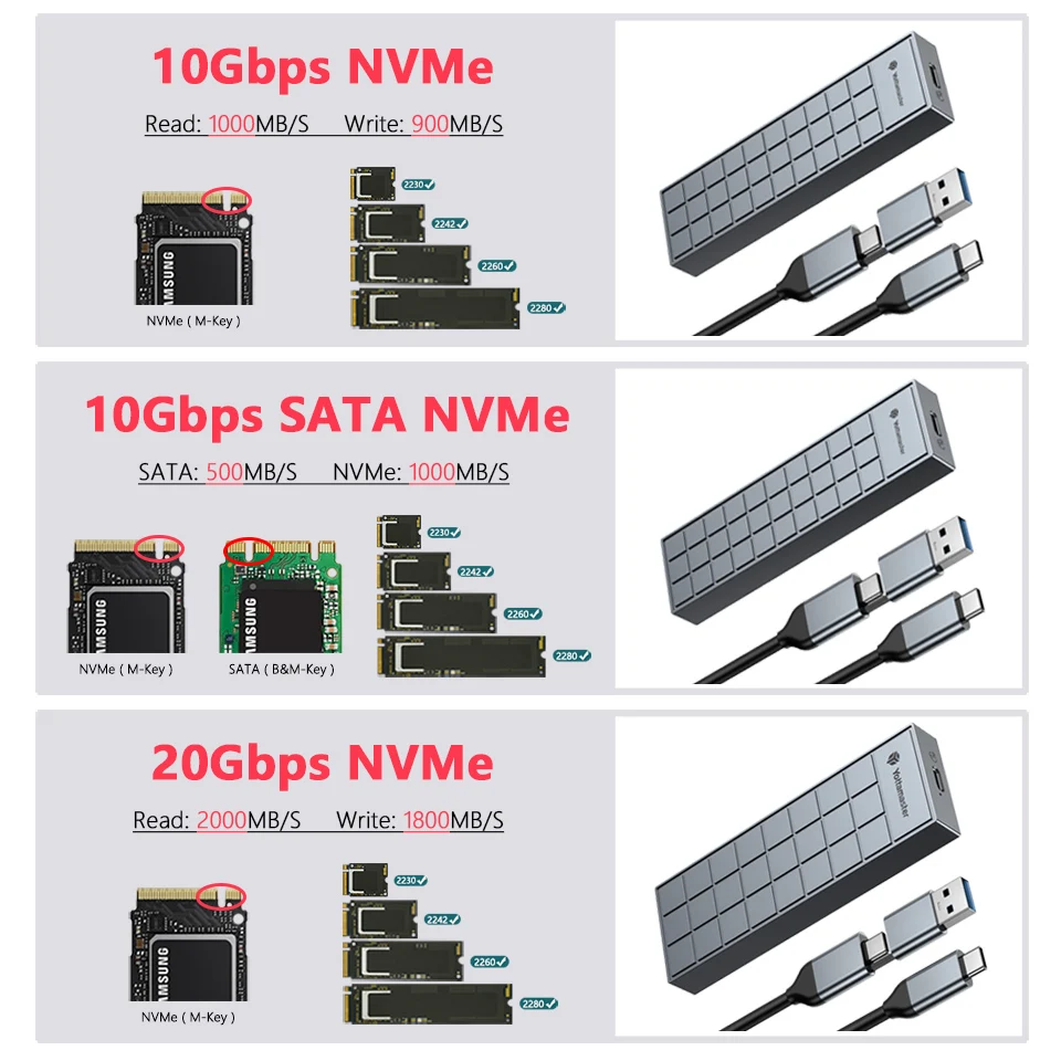 Yottamaster M.2 NVME NGFF SATA Ŭ, USB A Ÿ C HD  ̽, M2 SSD 丮 ڽ, PC ƮϿ ϵ ũ Ͽ콺, 20Gbps