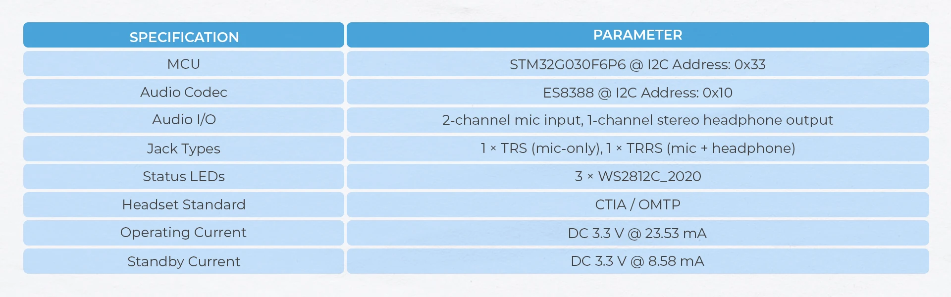 Official Audio Module (ES8388)