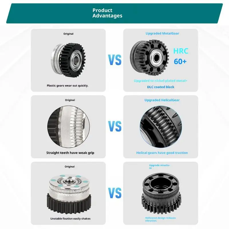 Upgrade K2 Plus Extruder Gear Carbonized Steel With Nano Coating All Metal Extruder Gear Kit More Durable