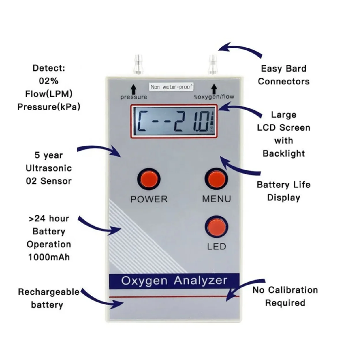 Oxygen Analyzer Tools Oxygen Analyzer Professional Portable O2 Oxygen Concentration Meter Detector 21%-O2 Meter Gas Detector EU Plug