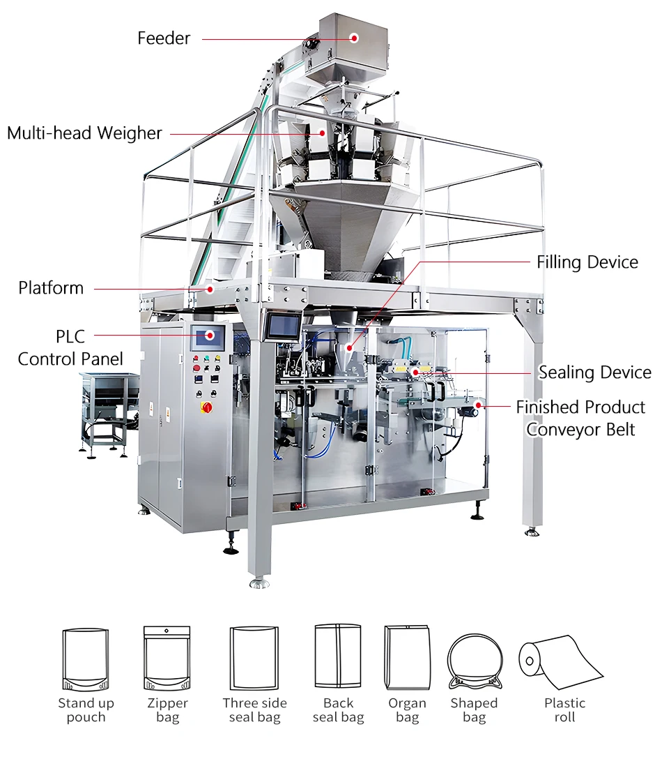 ZONESUN ZS-GW160 Automatic Vertical Form Granule Filling Sealing Machine