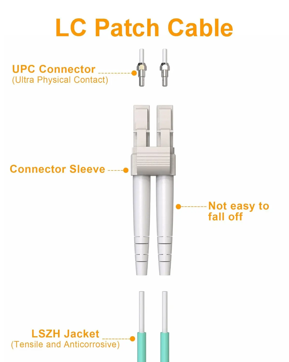 Vandesail OM3 LC-LC Duplex Fiber Patch Cable 10G Internet Multimode SFP LSZH Jacket 0.2m/0.5m/1m/2m/3m/5m7m 5 Piece,fiber optic cable