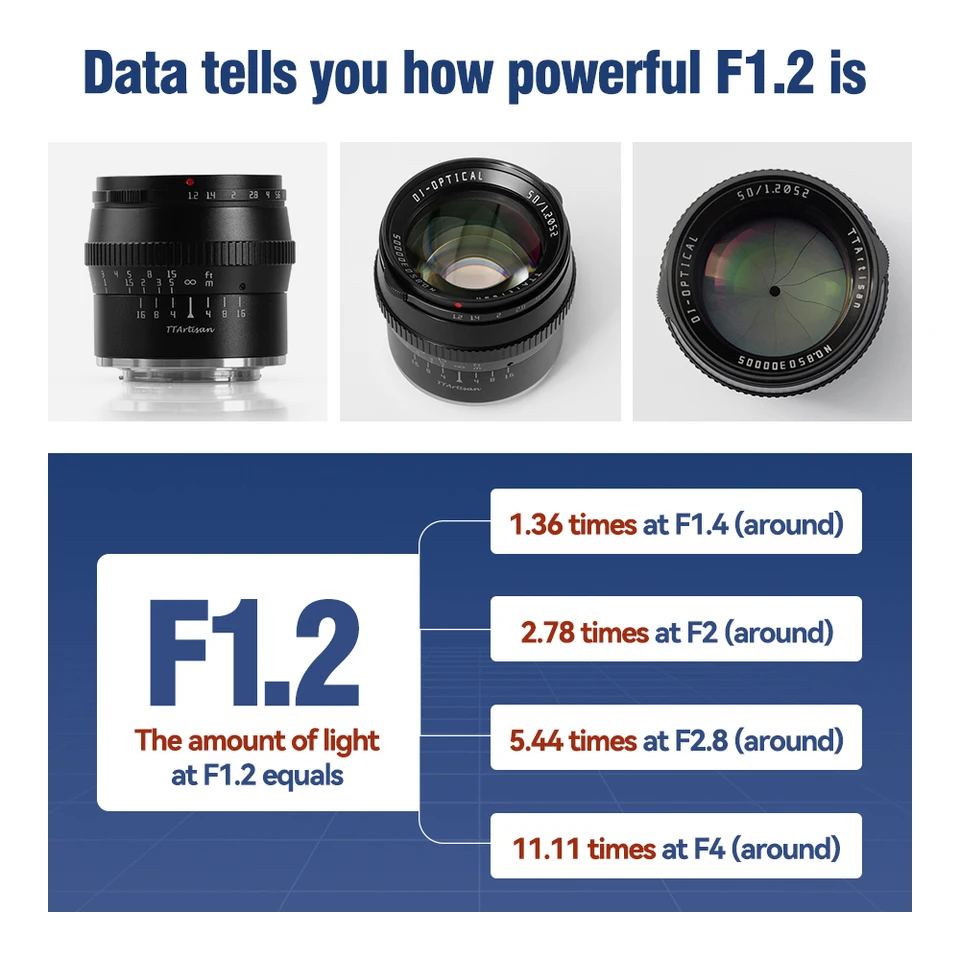 TTArtisan 50mm F1.2 Large Aperture Portrait Camera Lens for
