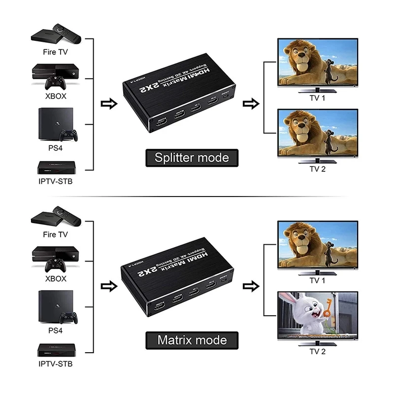 2x2 HDMI Ʈ ó 4K 3D Ʈ HDMI ġ й, PS4 PC Ʈ TV  IR  2  2    ȯ