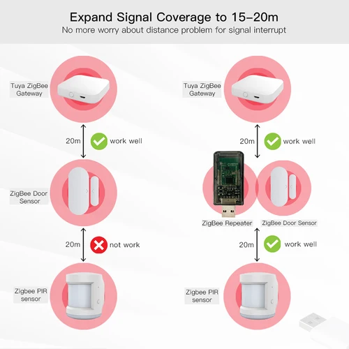 Zigbee-3.0 신호 리피터 USB 신호 증폭기 익스텐더, Tuya eWeLink 홈 어시스턴트 ZigBee2MQTT Tasmota 장치 자동화 3