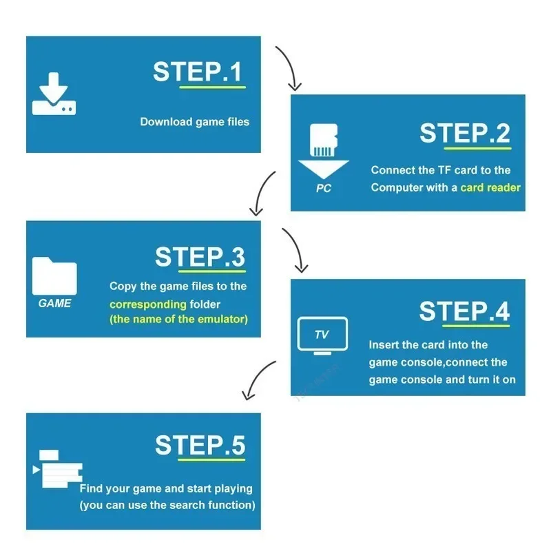 controller battery compartment with AAA batteries installed