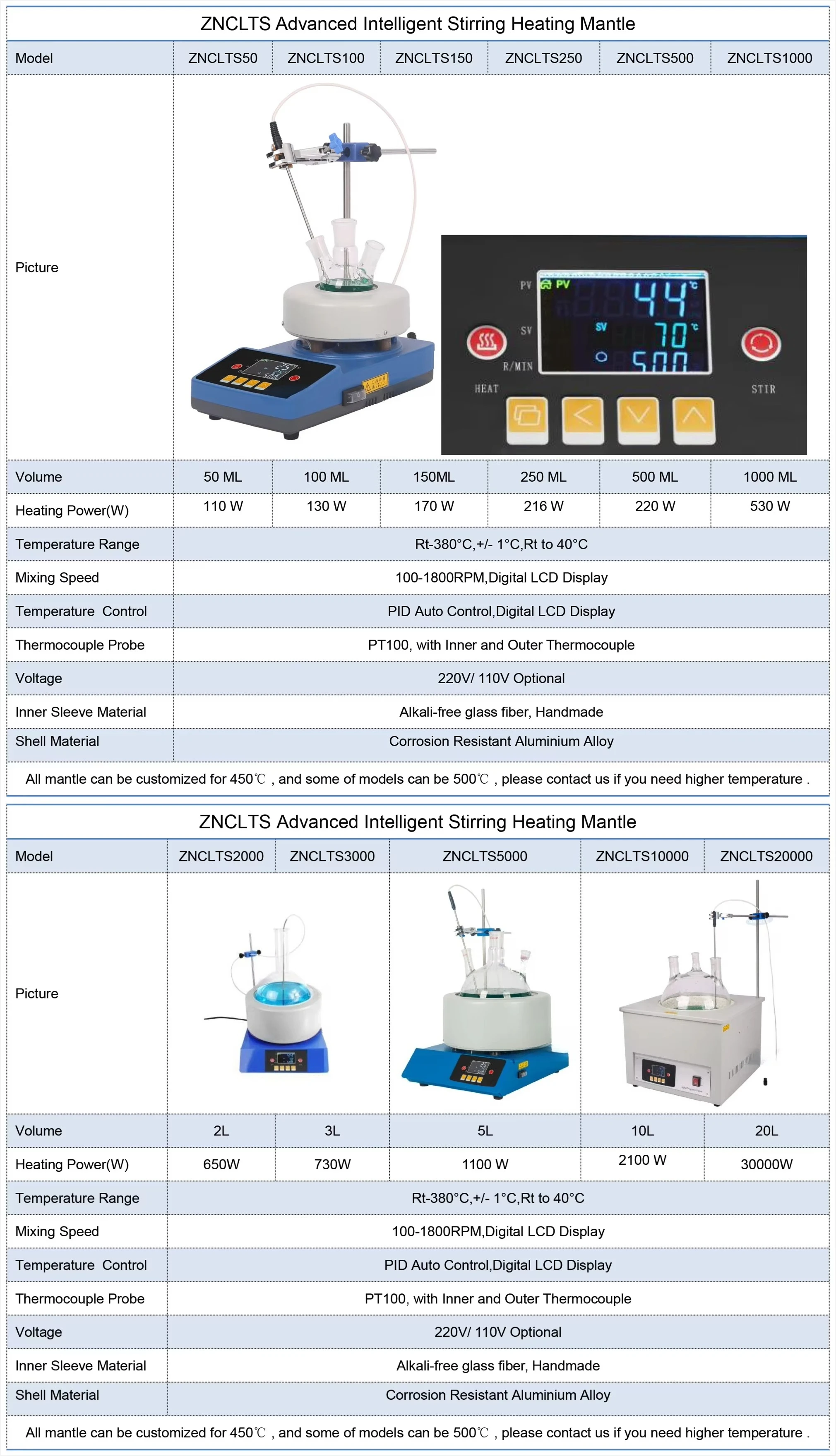 Digital Display Heating Mantle for Laboratory 250ml-2000ml Capacity without Agit