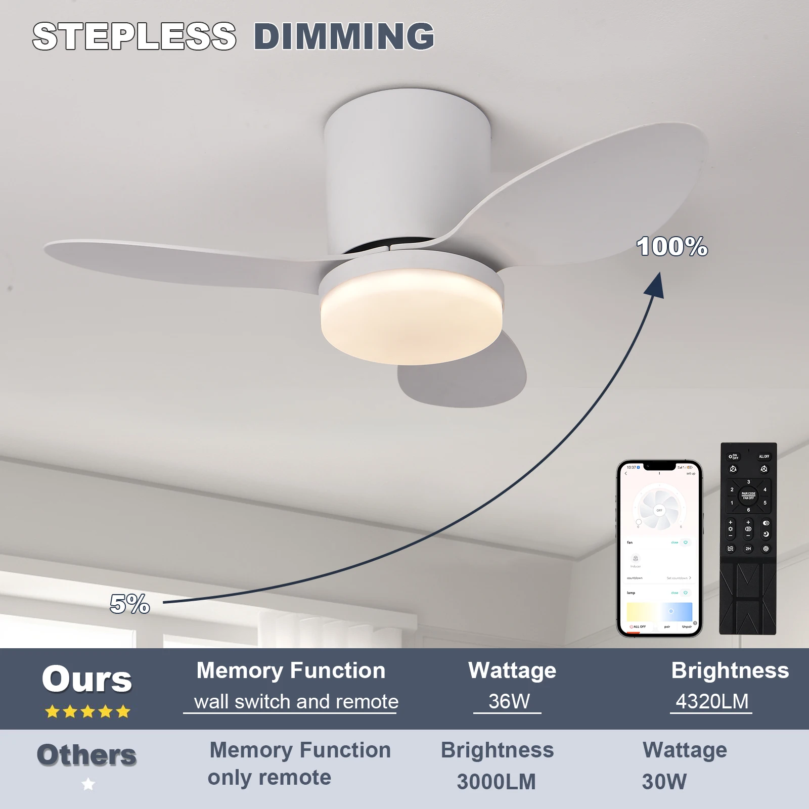 Ceiling Fan 6-speed smart dimming LED Ceiling fan lighting bedroom room lamps Living room lights Silent and powerful ceiling fan led ceiling fan lights led fan light led ceiling lights