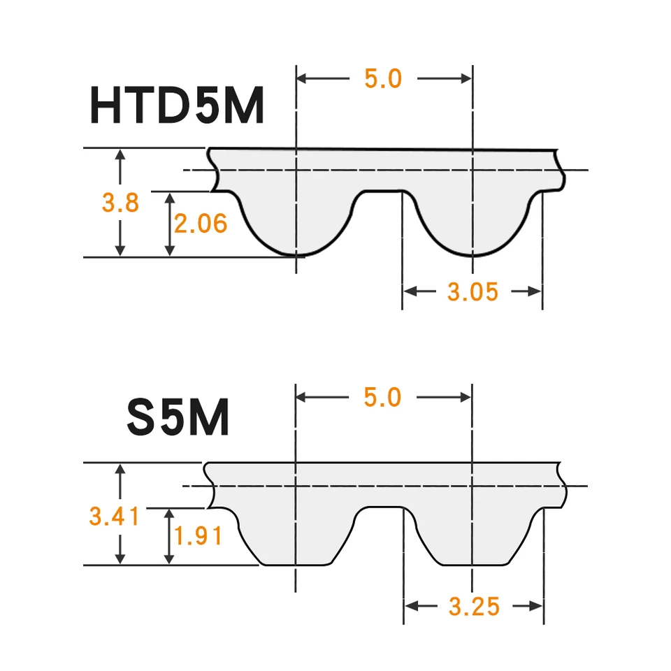 S5m Timing Belt 780 15mm 20mm 25mm Width - Black Rubber Synchronous Toothed Belt For 3D Printers & Machinery S5M Synchronous Toothed Belt