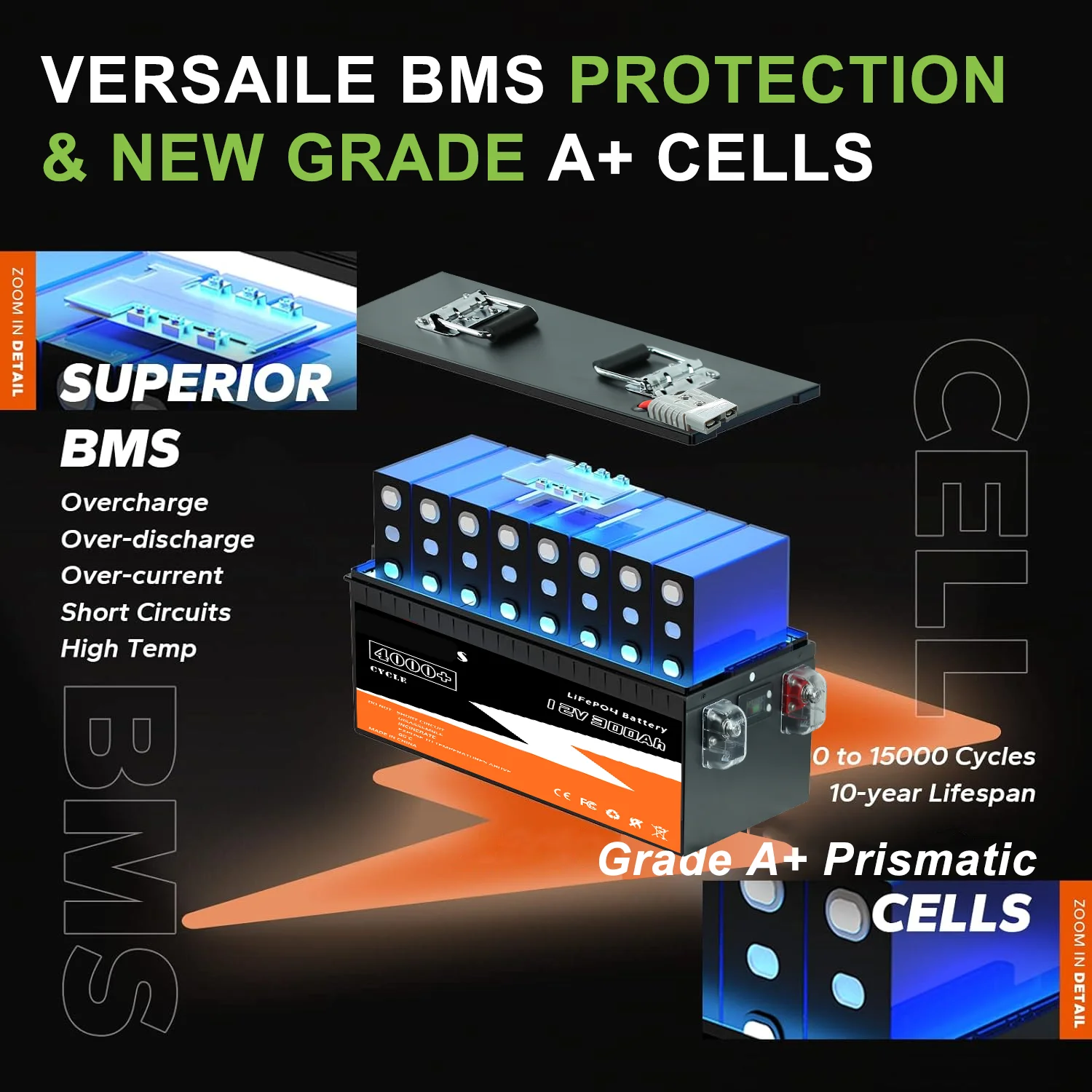 New LiFePO4 Battery 12V 100Ah 200Ah 300Ah 12.8V 24V 48V Lithium Iron Phosphate with Built-in BMS for Solar Boat Operation No Tax 3