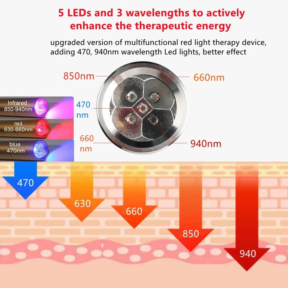 Red & Blue Light Therapy Device 5 Wavelengths Near Infrared 940nm Light Therapy for Body Relief Acne Promotes Wound Healing