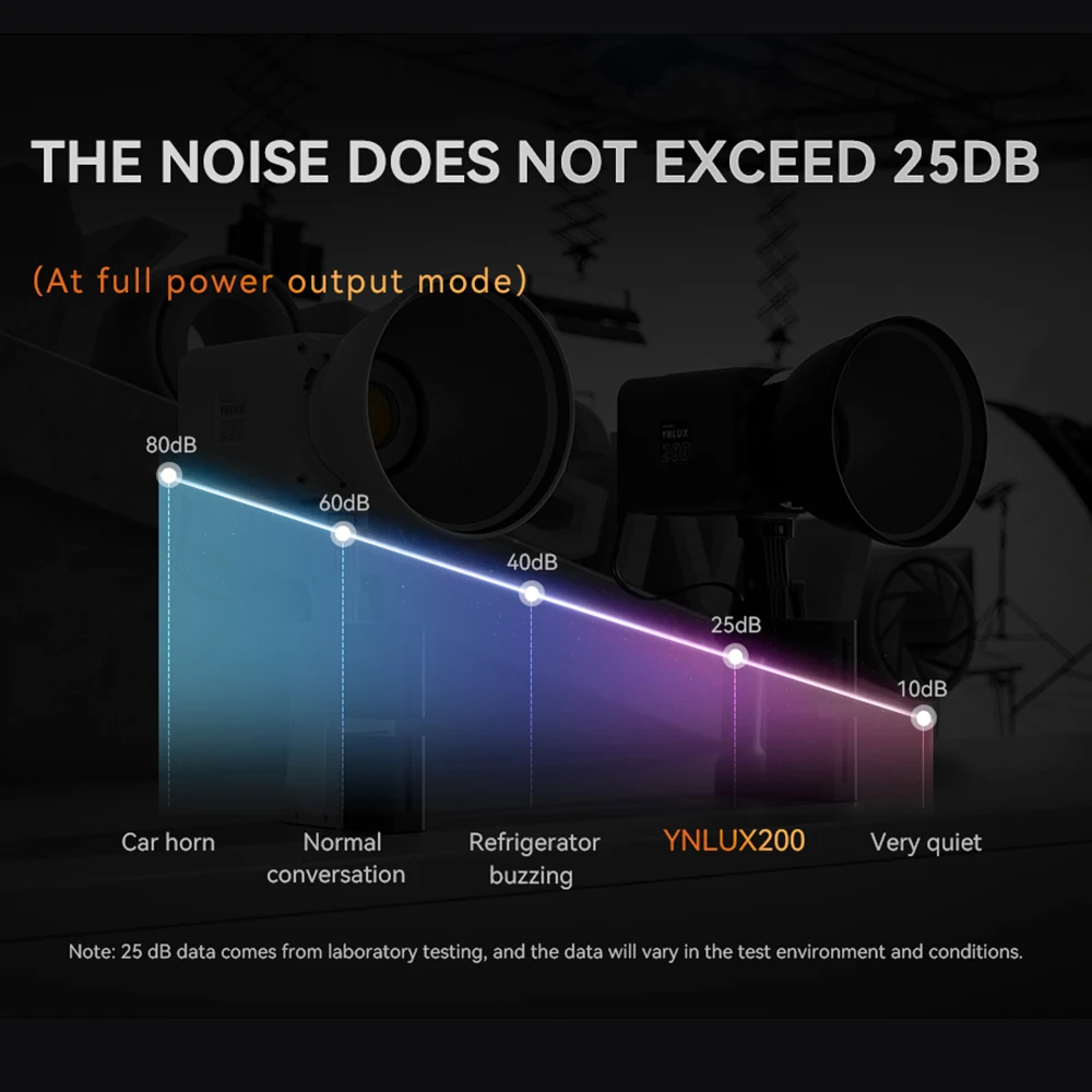 YONGNUO YNLUX200 LED 비디오 조명, 200W 사진 조명, 5600K COB 비드, 2.4G 무선 시스템, 라이브 스트리밍 홈 스튜디오