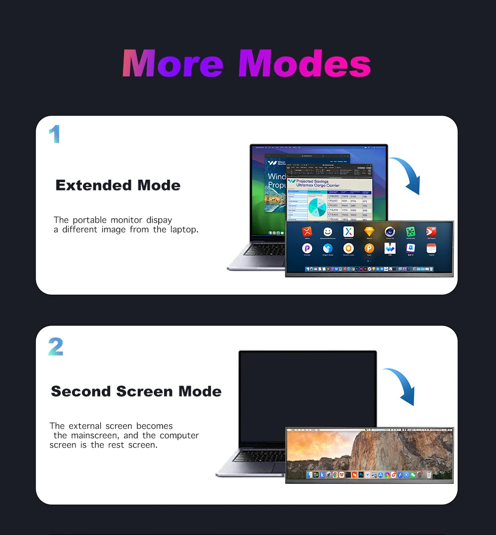 LESOWN  ̵  Ÿ ޴ , 12.7 ġ, 120Hz, 2880x864 HDMI, USB C, IPS ӿ  , Aida64 ƮϿ