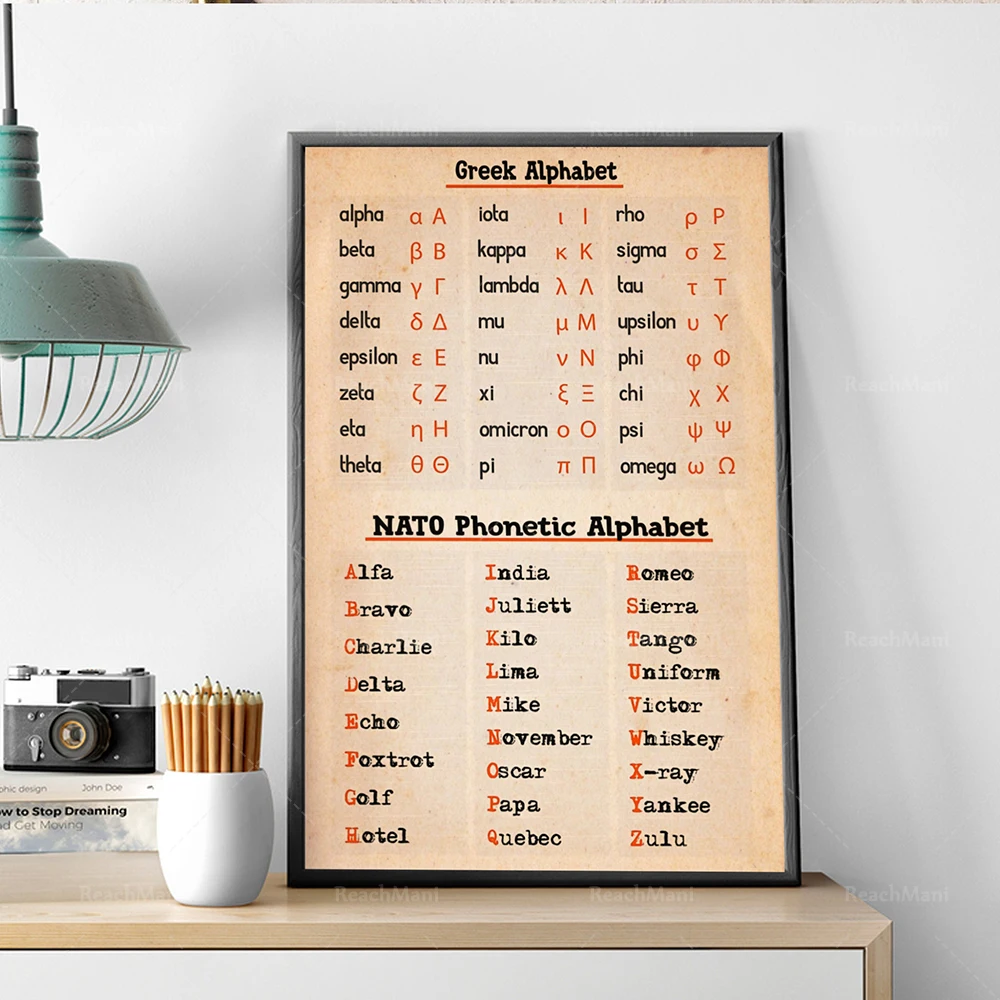 greek-alphabet-and-nato-phonetic-alphabet-poster-pilot-alphabet-poster-pilot-decoration-phonetic-morse-code-pilot-gift for Free Printable Pilot Phonetic Alphabet Greek alphabet and NATO phonetic alphabet poster, pilot alphabet poster, pilot decoration, phonetic Morse code pilot gift for Free Printable Pilot Phonetic Alphabet
