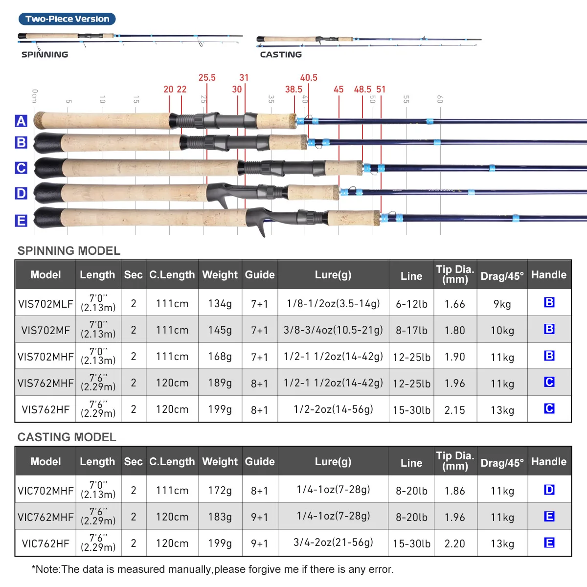 Noeby Virtuosi-Inshore Fishing Rod, Carbon Spinning Rod, Sea Boat