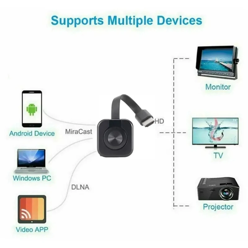 미라캐스트 HDTV 디스플레이 동글 TV 스틱, 리시버 HD TV 동글, IOS 안드로이드용, W13