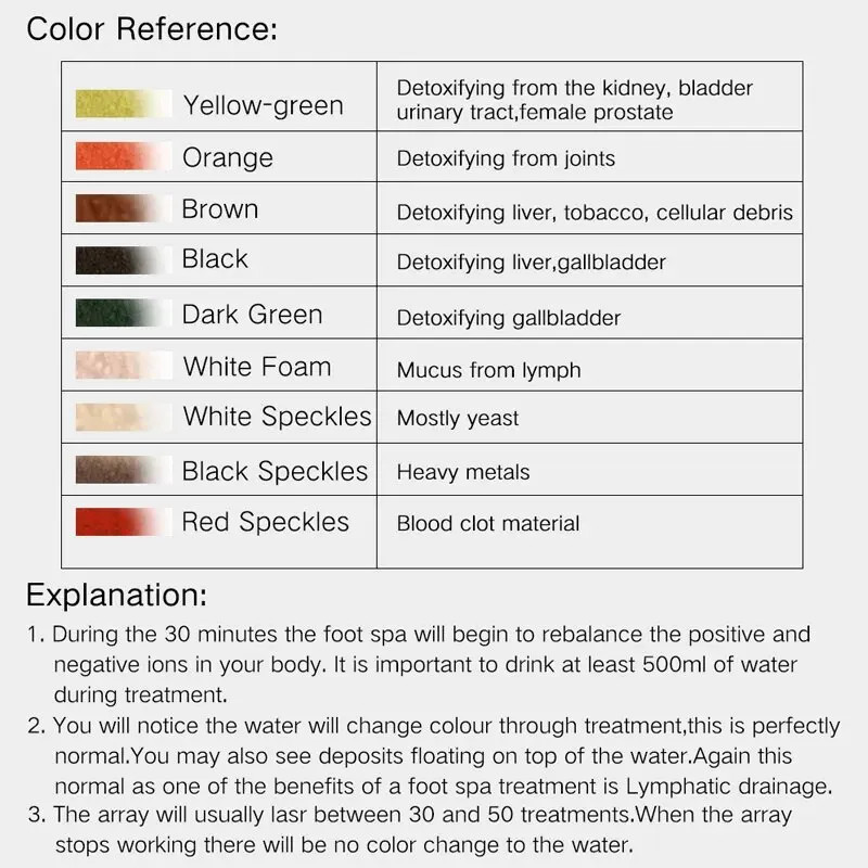 Side view of ionic foot bath array