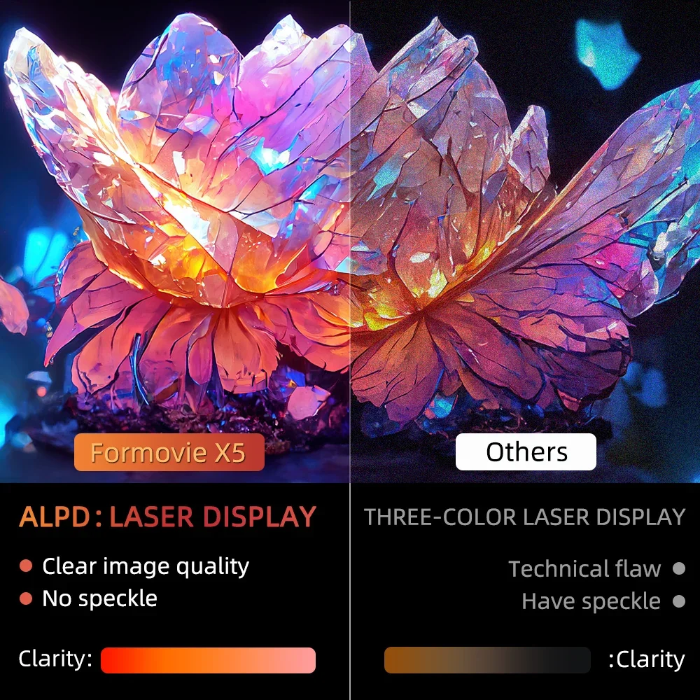 Formovie X5 4K Laser Projector 4500 ANSI Lumens ALDP Android Smart 4+128gb Home Theater