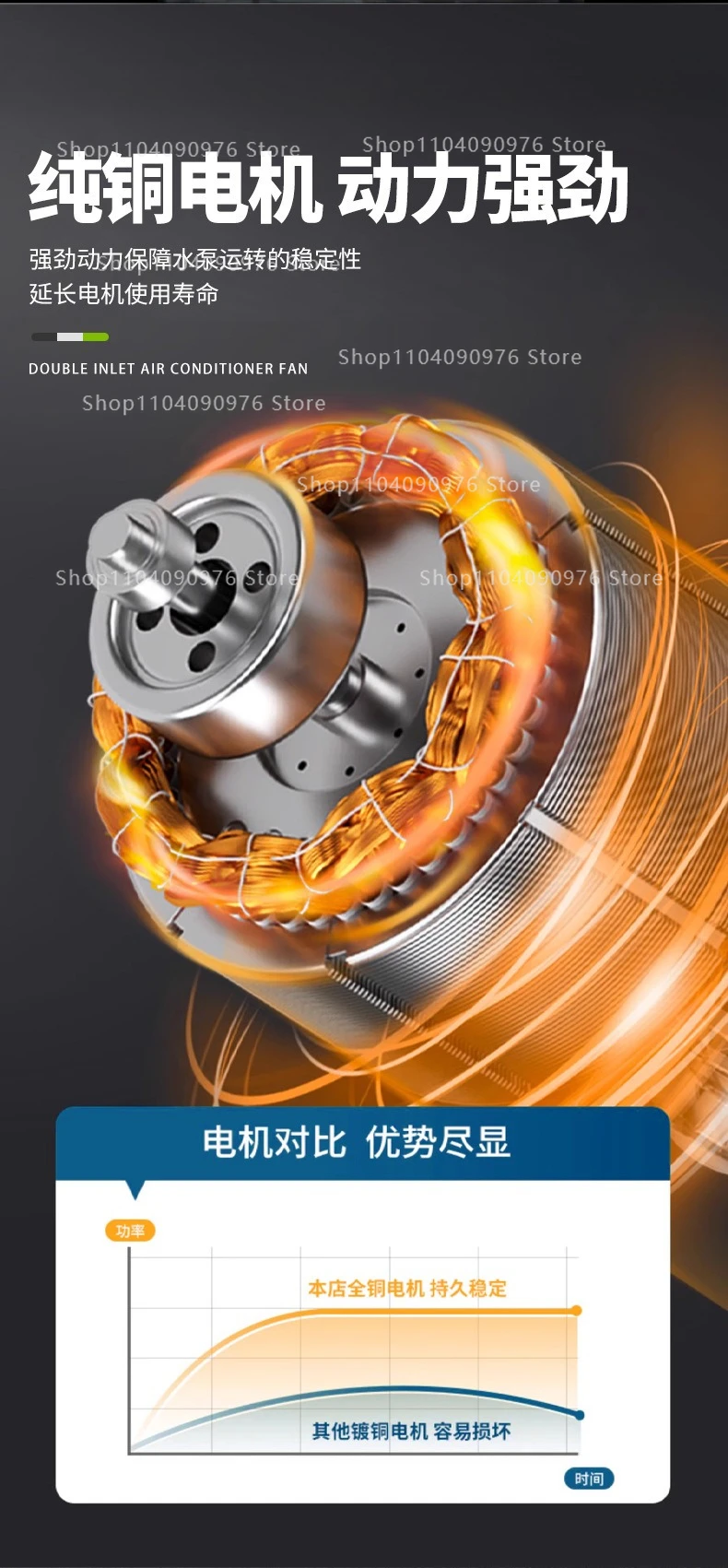 Small single-phase all-copper asynchronous motor 4-pole 750W/1.1/1 5/2.2/3.0/4 K