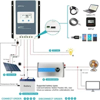 Contrôleur de Charge solaire MPPT 40A, tension de batterie 12V 24V, panneau solaire maximum, régulateur EPEVER 100V avec moniteur de données MT52 4