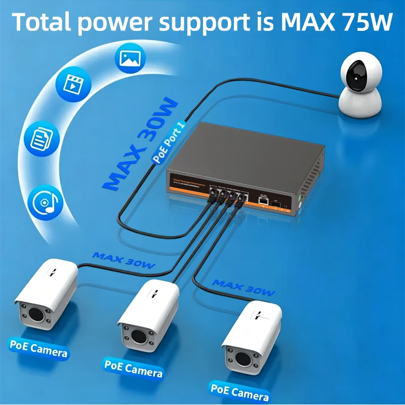 ONTi 6포트 기가비트 L2 관리형 POE 스위치, VLAN, Qos, IGMP 스팁핑 및 MAC 관리 지원, 최대 75W (AC100-240V 50/60HZ)